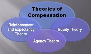 What Are The Theories Of Compensation Business Jargons