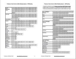 Bible Reading Chart