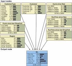 Validation Of Data Fusion As A Method For Forecasting The Regeneration Workload For Complex Capital Goods Springerlink Poslovne resitve za prave poslovne odlocitve. springerlink