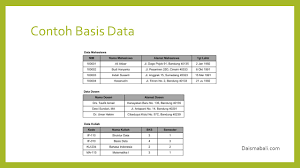 (dan data) dalam siapt dengan maksud untuk mengetahui dan mencari jawaban. Model Data Dan Perancangan Sistem Basis Data Daisma Bali