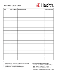 Image result for Fetal Movement Count