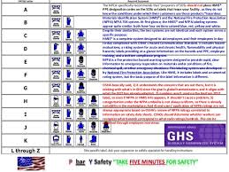 Ghs And Hmis Use Of Ppe Codes On Labels