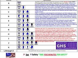 ghs and hmis use of ppe codes on labels