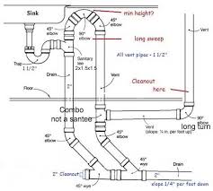 Island Sink Venting Instalaciones Sanitarias Instalacion Hidraulica Plomeria