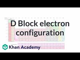 Name _ electron configuration coloring lab extra practice answer the following questions using a periodic table. Electron Configuration Level One Worksheet Promotiontablecovers