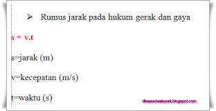 Rumus rumus fisika smp by pakgurufisika. Kumpulan Rumus Rumus Fisika Smp Sma Smk Jdsk