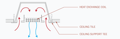 Chilled Beams And Chilled Ceilings Archtoolbox Com Beams Building Systems Fight The Power