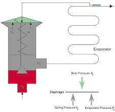 tech tips for thermostatic expansion valves