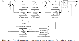 Task descriptions were initially in the form of predefined animation task keywords. Main And Pilot Exciter Engineering Articles