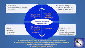 Child welfare legislation is becoming more sensi tive to the needs of children of incarcerated parents, but less reli ance on prisons and . 2