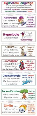 Free Figurative Language Anchor Charts Posters Cards Allit