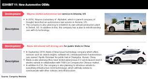 The obvious example in our case is company cars, which are taxed according to the income of the employee. Artificial Intelligence Reshaping The Automotive Industry Futurebridge
