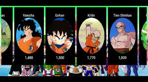 Dragon ball z power levels by saga. Goku And Team S Power Level Dragon Ball Z Power Levels Up Until Frieza Saga Youtube