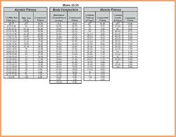 Apft Chart Unique Army Pt Chart Beautiful 14 Best Army Apft