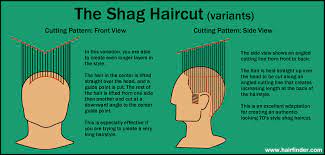 It softens the strong jawlines. Pin On Coconat