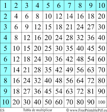 Tabla De Multiplicar Pdf Imprimible Tabla De Multiplicar Para Imprimir Tablas De Multiplicar Tabla Pitagorica