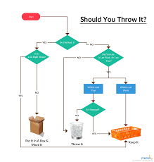 Flowchart Allowing You To Make Decision On Simple Yet