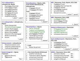 Pin On Study Pharmacology For Nursing