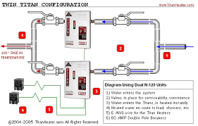 (one tank set low, like 25c, the other set to 56c). Installing Tankless Water Heater