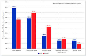 Drinks With The Girls Australian Women And Wine Roy