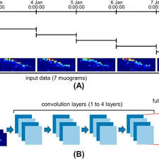 Why plug power, fuelcell energy, and ballard power systems stocks all jumped today. Pdf Pilot Study Of Eruption Forecasting With Muography Using Convolutional Neural Network