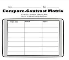 Compare Contrast Matrix Graphic Organizer