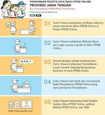 Mohon maaf, situs demo siap ppdb online 2021 untuk wilayah prov. Pengumuman Hasil Ppdb Online Sma Smk Jateng 2019 Mantapps News