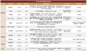 AI大模型时代的“卖铲人”：堆栈AI Infra | uSMART