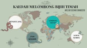 Kapal korek bijih timah tanjung tualang no.5 ataupun nama singkatnya tt5 adalah kapal korek bijih timah yang terakhir di. Kaedah Melombong Bijih Timah By Amiezah Kazimah