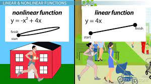 The word 'linear' means something having to do with a line. Identifying Linear Nonlinear Functions Using Graphs Tables Video Lesson Transcript Study Com