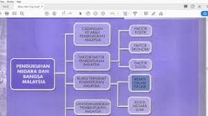 Soalan:huraikan sejarah pembentukan malaysia dan menghubungkaitkannya dengan kegemilangan negara kita pada hari ini. Bab 6 Pengukuhan Negara Dan Bangsa Malaysia Youtube