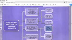 2 cadangan ke arah p'bentukan m'sia sarawak,sabah,neg.2 melayu dan neg. Bab 6 Pengukuhan Negara Dan Bangsa Malaysia Youtube