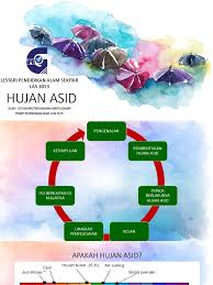 We did not find results for: Hujan Asid