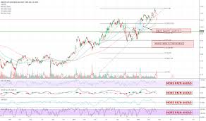 Infy Stock Price And Chart Nyse Infy Tradingview