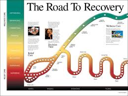 Road To Recovery Chart