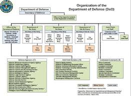 59 Meticulous Defense Intelligence Agency Organization Chart