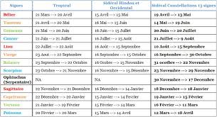 Juin vient du latin junius. Votre Veritable Signe Astrologique Selon L Astrologie Siderale Des 13 Constellations Acyira Astrologie13signes