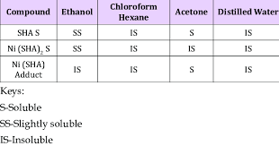 Solved) - Arrange The Compounds In Order Of Increasing Order Of Solubility...  (1 Answer) | Transtutors