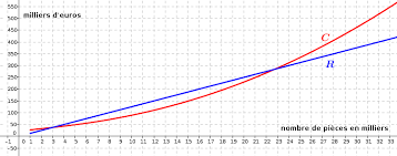 Corrigé complet du sujet du bac es de maths 2015 en métropole. Sujet Et Corrige De L Exercice 4 Du Bac Es De Maths D Avril 2015 A Pondichery