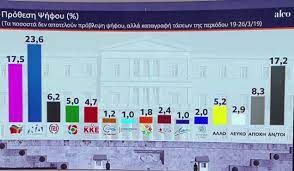 Δημοσκόπηση alco για το open tv: Dhmoskophsh Alco Dieyrynei Th Diafora H Nd Ta Nea