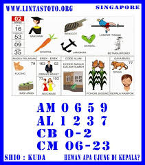 Belanja cicilan kredit 0%, promo murah & pengiriman cepat. Prediksi Togel Singapore Sarjana Semoga Beruntung Rumah Kucing