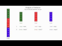 Pin On Statistics