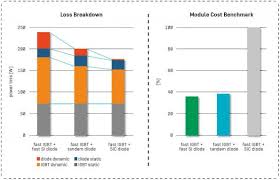1200v Igbt Tandem Power Module Takes On Sic