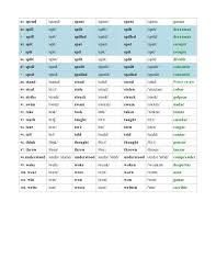 The international phonetic alphabet chart with sounds lets you listen to each of the sounds from the ipa. Forum Learn English Fluent Landenglish Irregular Verbs With Phonetic Transcription Learn English Phonetics English Irregular Verbs