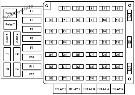 I can't find the breakers for them anywhere. Fuse Box Diagram Ford F 53 F 59 2013 2016 2017