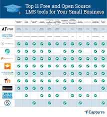 11 Best Free Open Source Lms Tools For Your Small Business