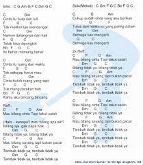 Kunci Gitar Lagu Galau Kumpulan Chord Kunci Gitar Indonesia Mudah Dan Terupdate