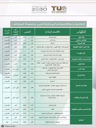 طلاب جامعة الخرمة University258 Twitter