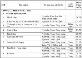 273 an dương vương, p3, q5, tp hồ chí minh Ä'iá»ƒm Chuáº©n Ä'h Sai Gon Nhá»¯ng NÄƒm Gáº§n Nháº¥t Va Chá»‰ Tieu 2019 Viá»‡t Nam Má»›i