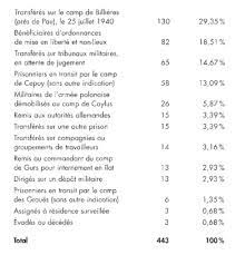 Le texte peut être abordé de plusieurs façons: Le Repli De La Prison Militaire De Paris A Mauzac Un Exode Penitentiaire Meconnu